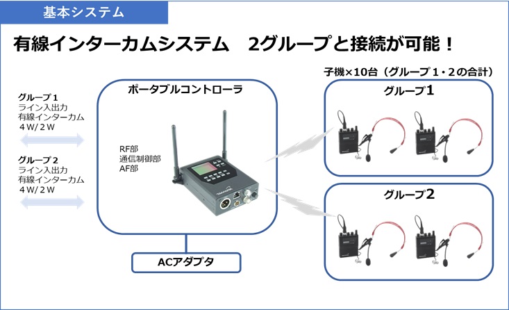 デジタルワイヤレスインターカムシステム　可搬型システム　基本システム