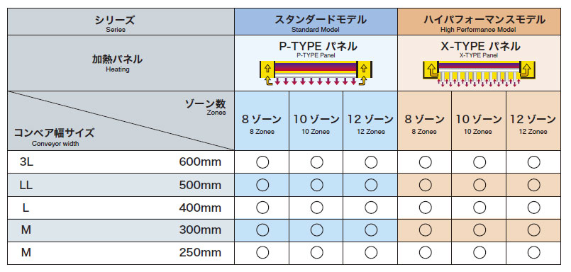 “P”Panel “X”Panel 及び各サイズラインナップ