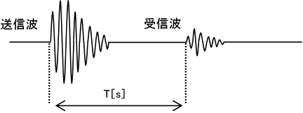 超音波センサ 測定方法
