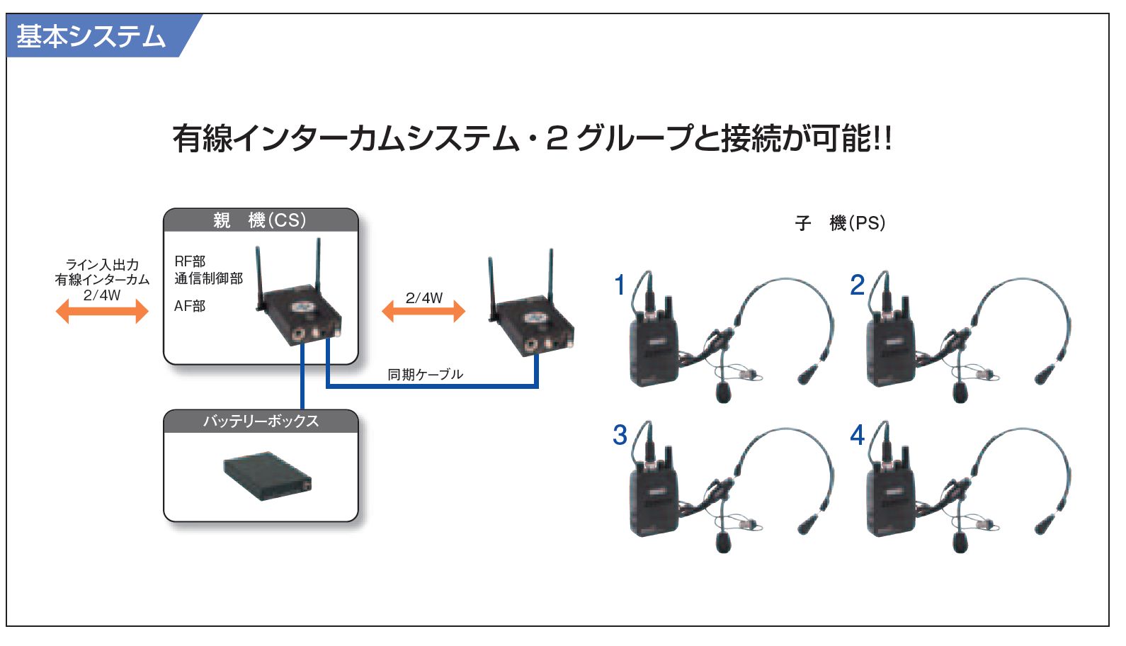 デジタルワイヤレスインターカムシステム　可搬型システム　基本システム